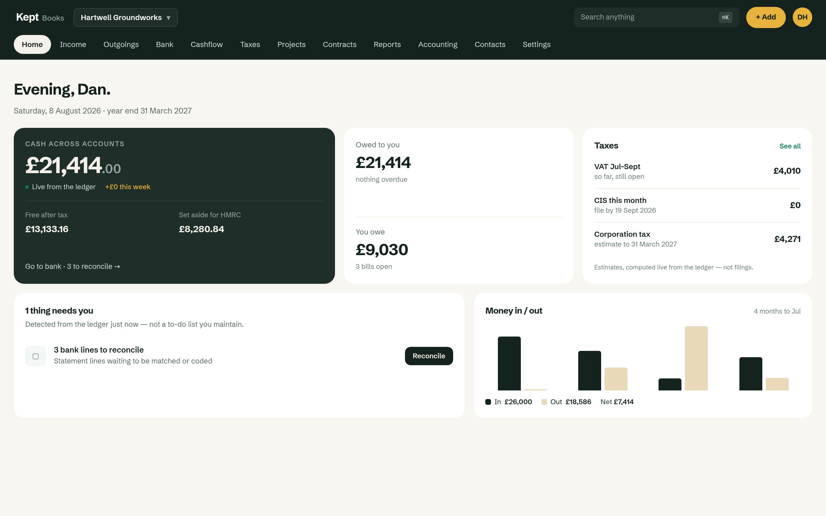 The Kept Books home: cash across accounts live from the ledger, what's owed, taxes as they stand